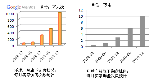 環(huán)球廣貿(mào)貿(mào)易通